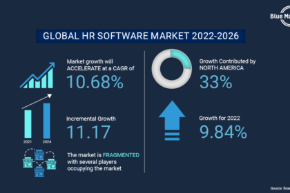 How To Sell Hr Software