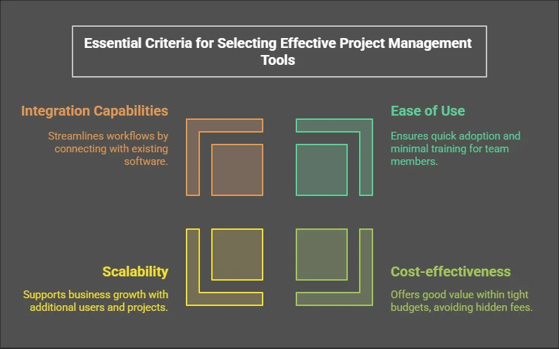 Essential Criteria for Selecting Effective Project Management Tools