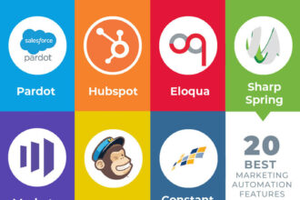 Marketing Automation Software