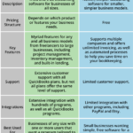 Wave Accounting Vs Quickbooks Free Vs Paid Options