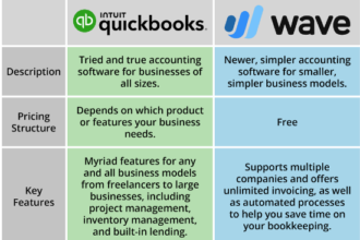 Wave Accounting Vs Quickbooks Free Vs Paid Options