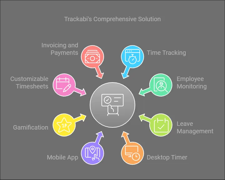 Trackabi's Comprehensive Solution