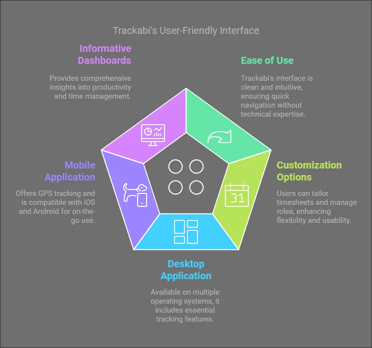 Trackabi's User-Friendly Interface